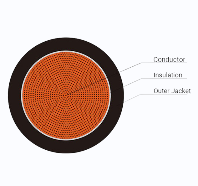 Flexible PVC/Rubber H01N2-D Welding Cable
